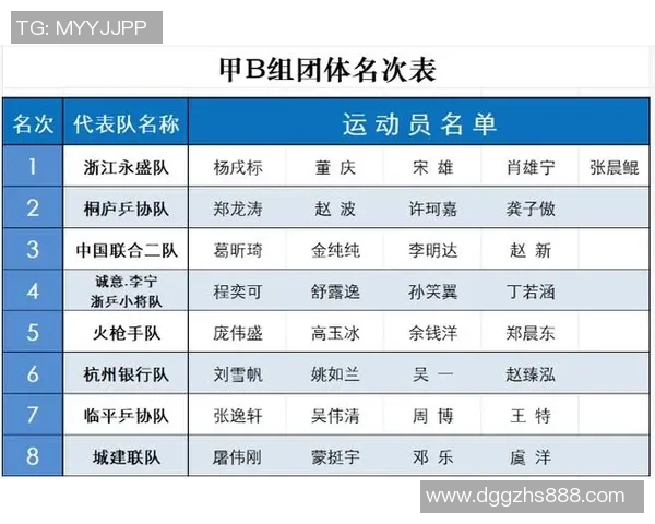 杭州乒乓球队实力强劲荣登全国实力排行榜第六名